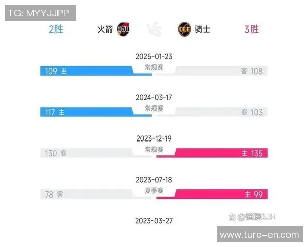 2月4日骑士对阵火箭精彩视频直播全程回顾与赛后分析